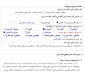پروپوزال تشخیص ضایعات شبکیه چشم ناشی از دیابت با استفاده از تکنیک های یادگیری ماشین