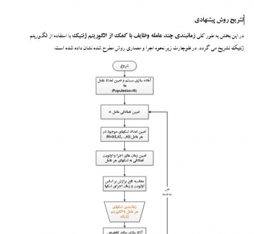 شبیه سازی زمانبندی چند عامله وظایف با کمک از الگوریتم ژنتیک 